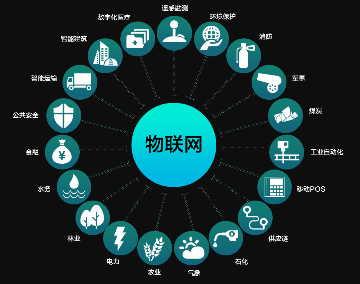 物联网（IoT）关键技术介绍